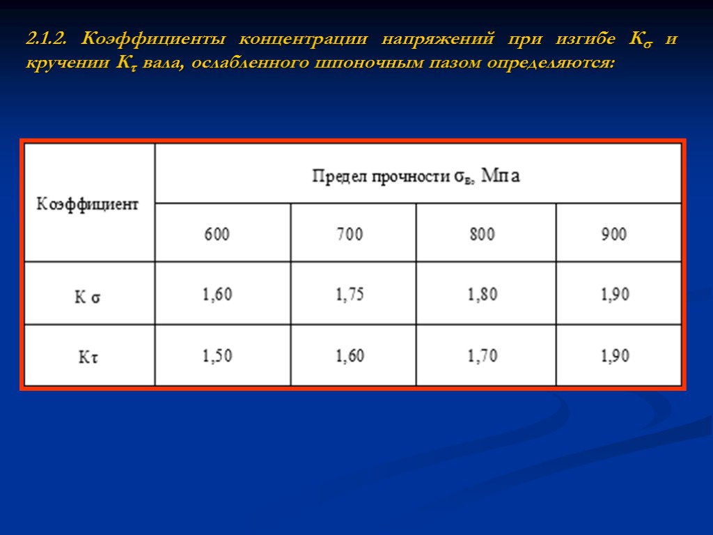 2.1.2. Коэффициенты концентрации напряжений при изгибе К и кручении К вала, ослабленного шпоночным пазом